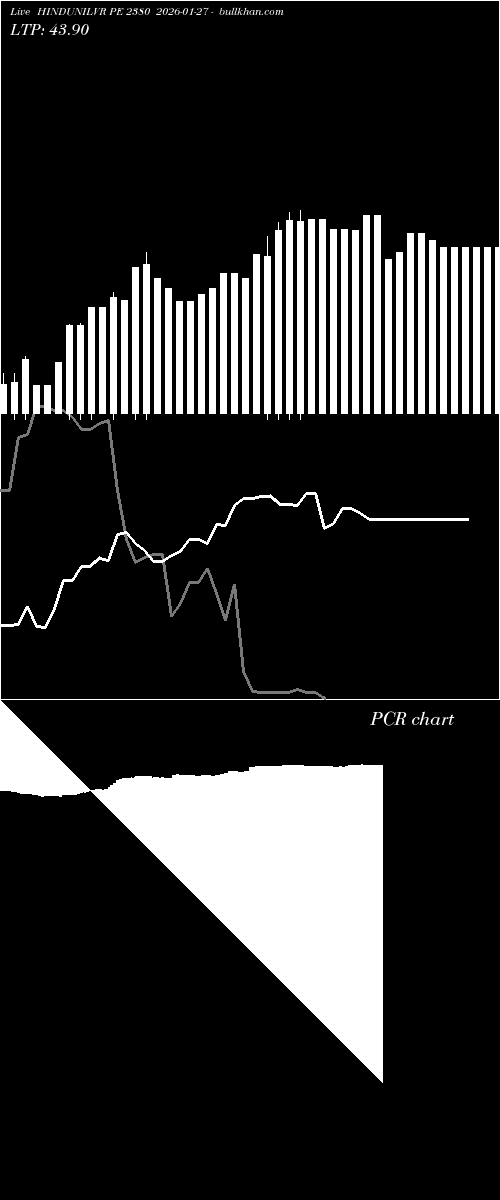  option chart HINDUNILVR PE 2380 2026-01-27 