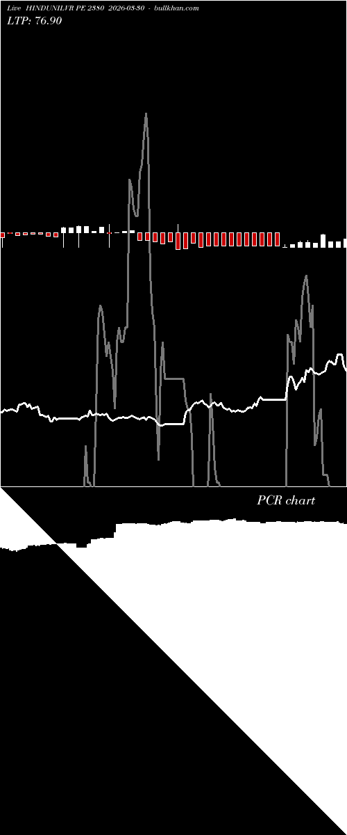  option chart HINDUNILVR PE 2380 2026-03-30 