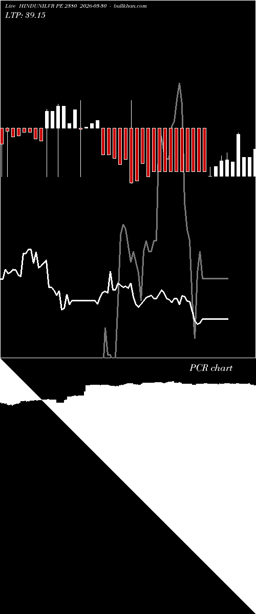  option chart HINDUNILVR PE 2380 2026-03-30 