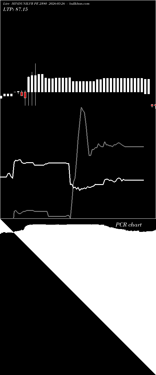  option chart HINDUNILVR PE 2380 2026-05-26 