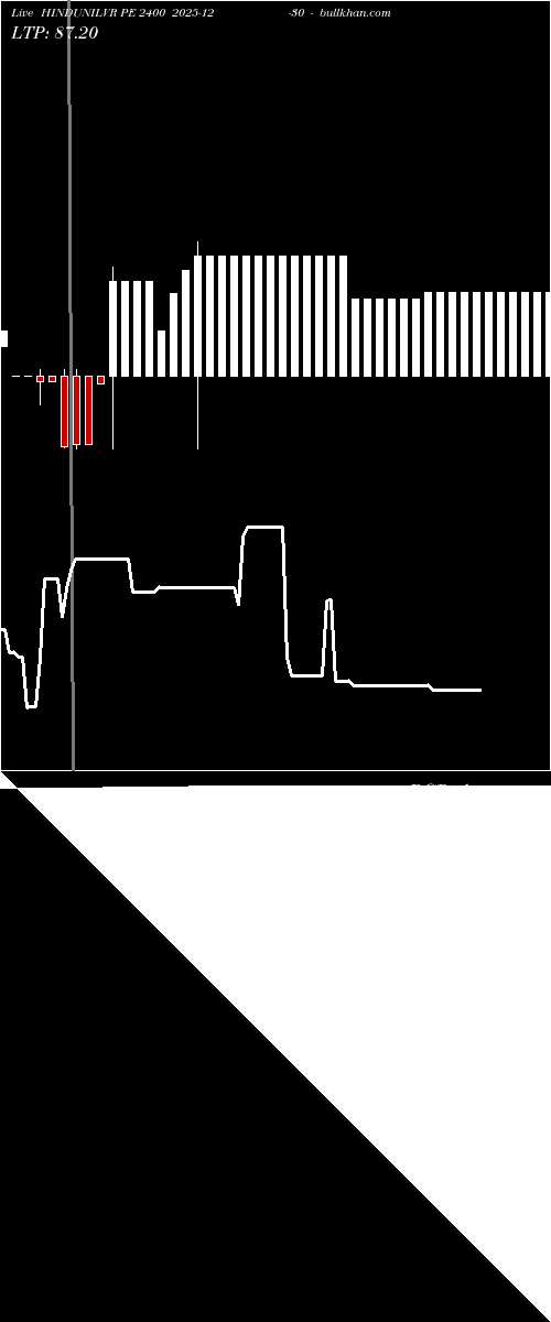  option chart HINDUNILVR PE 2400 2025-12-30 
