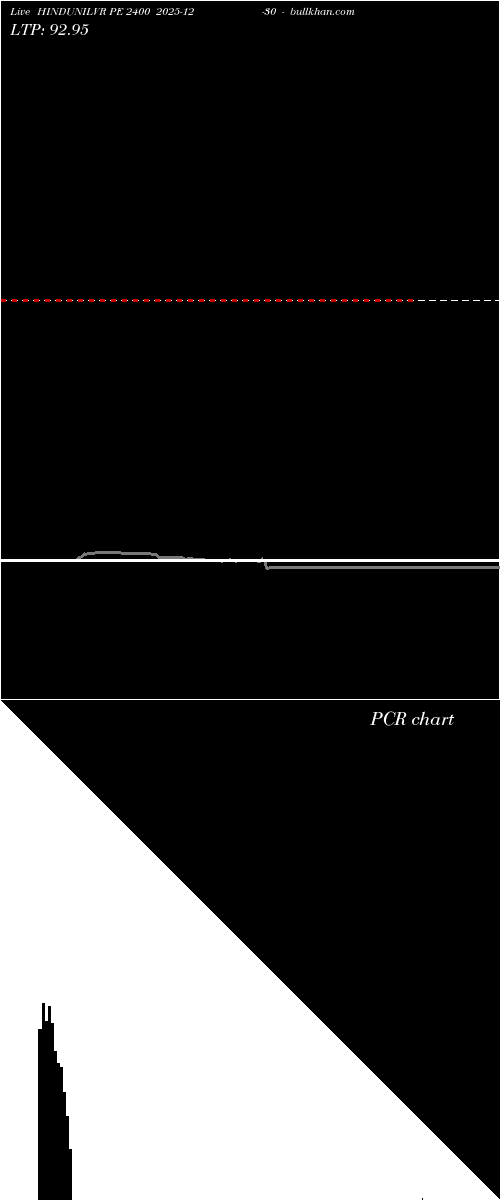  option chart HINDUNILVR PE 2400 2025-12-30 