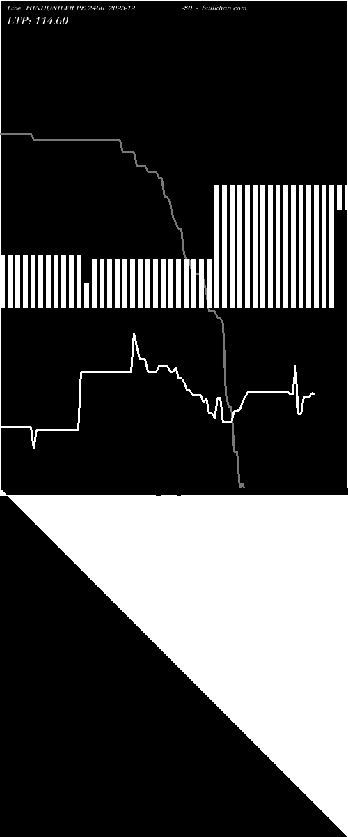  option chart HINDUNILVR PE 2400 2025-12-30 