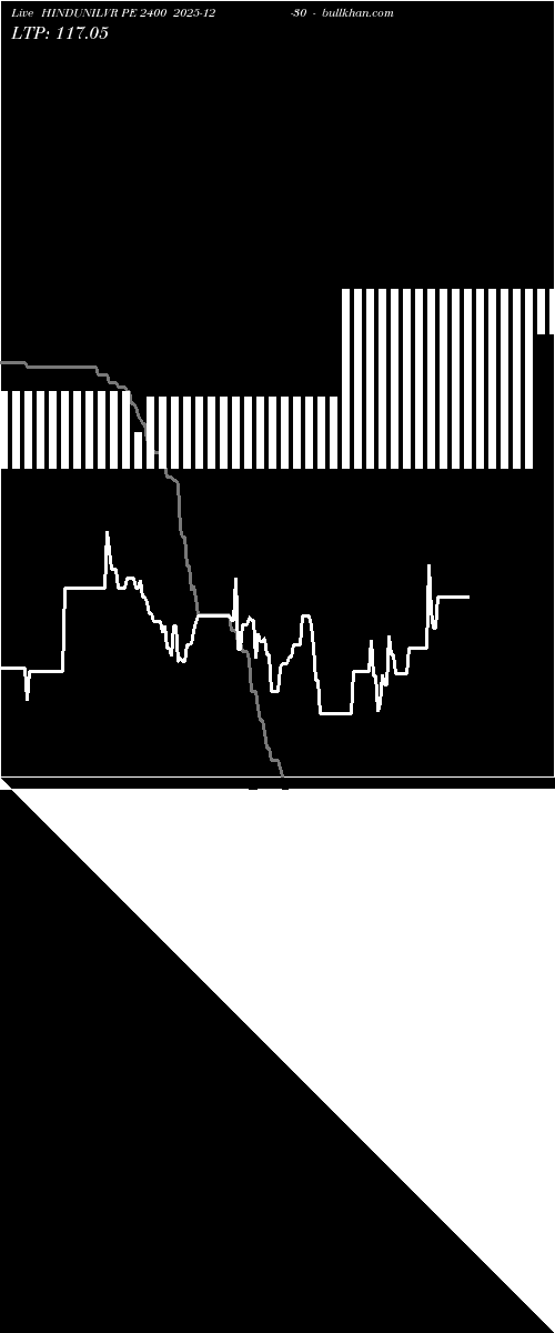  option chart HINDUNILVR PE 2400 2025-12-30 