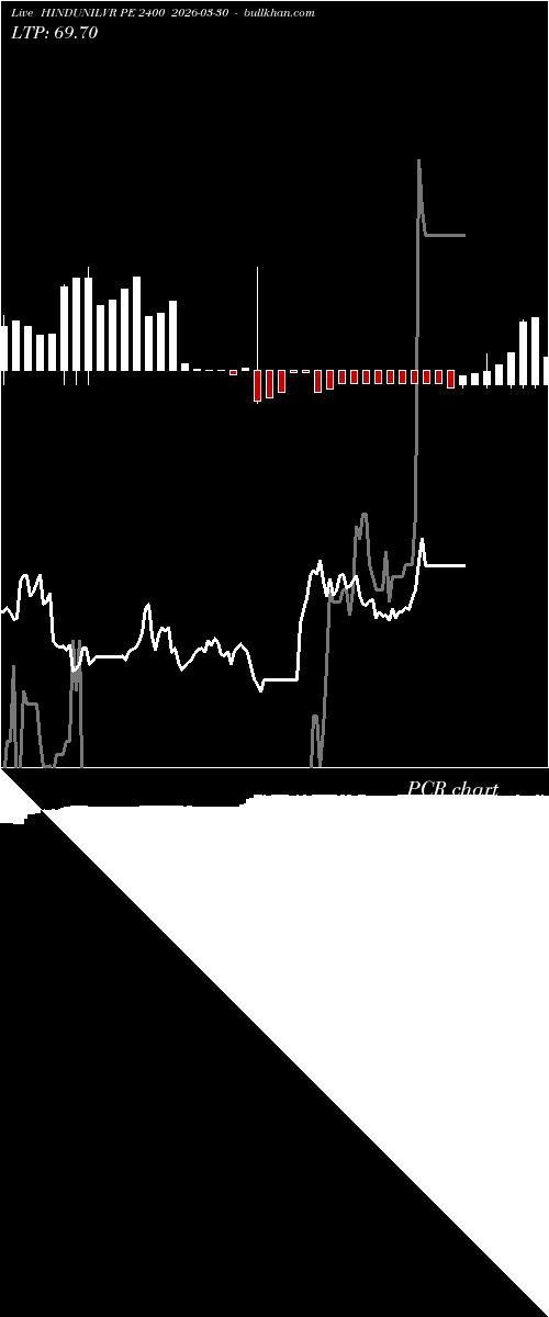  option chart HINDUNILVR PE 2400 2026-03-30 