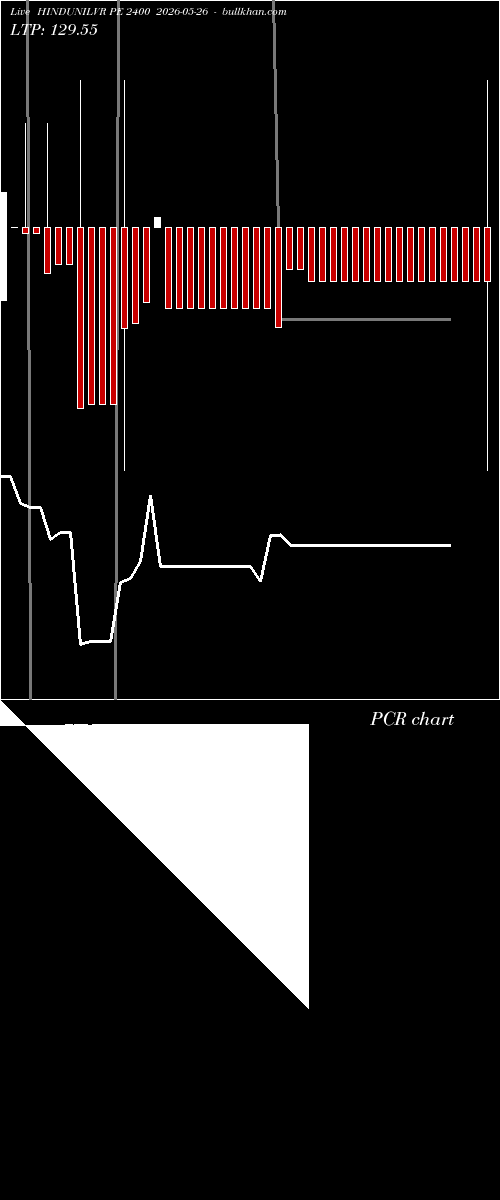  option chart HINDUNILVR PE 2400 2026-05-26 