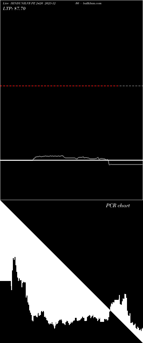 option chart HINDUNILVR PE 2420 2025-12-30 