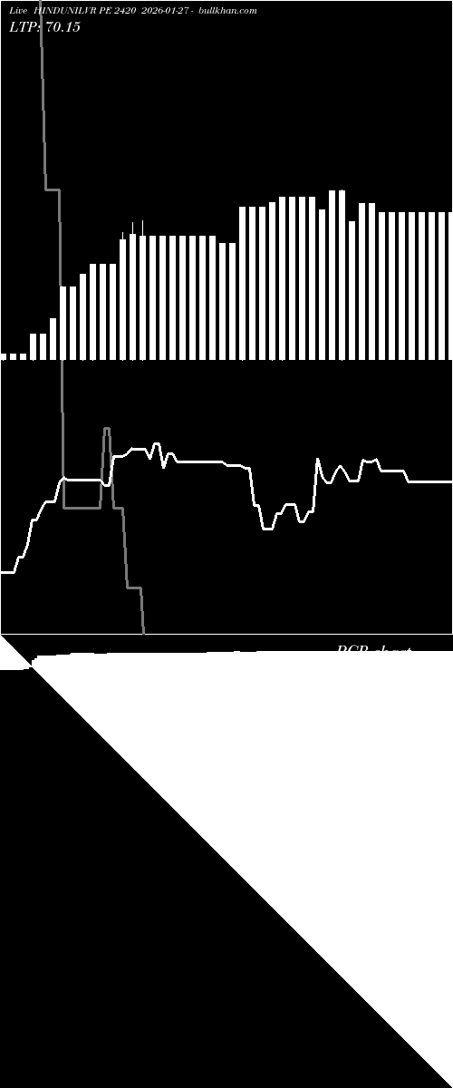  option chart HINDUNILVR PE 2420 2026-01-27 