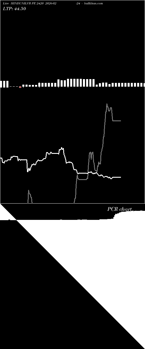  option chart HINDUNILVR PE 2420 2026-02-24 