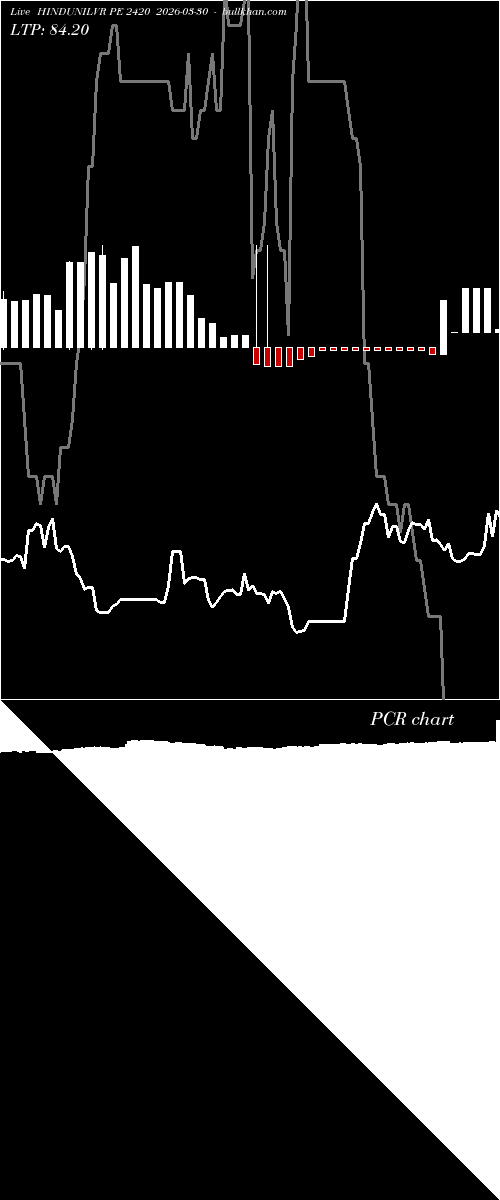  option chart HINDUNILVR PE 2420 2026-03-30 