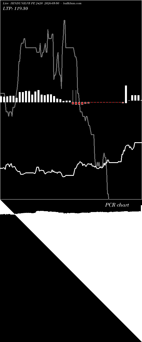  option chart HINDUNILVR PE 2420 2026-03-30 