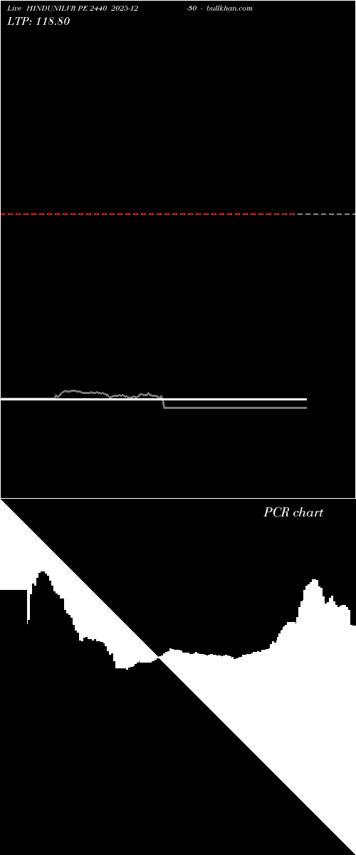  option chart HINDUNILVR PE 2440 2025-12-30 