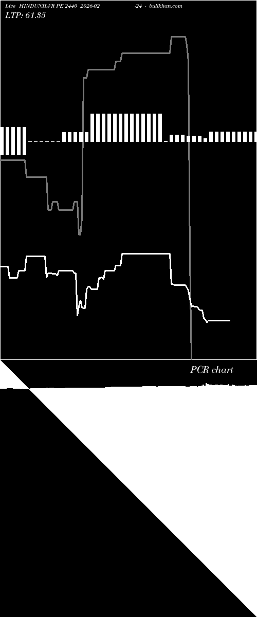  option chart HINDUNILVR PE 2440 2026-02-24 