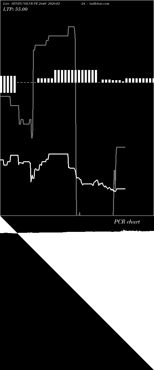  option chart HINDUNILVR PE 2440 2026-02-24 