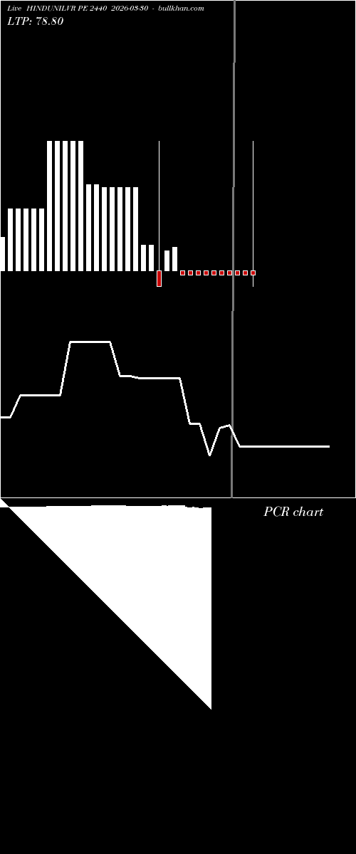  option chart HINDUNILVR PE 2440 2026-03-30 