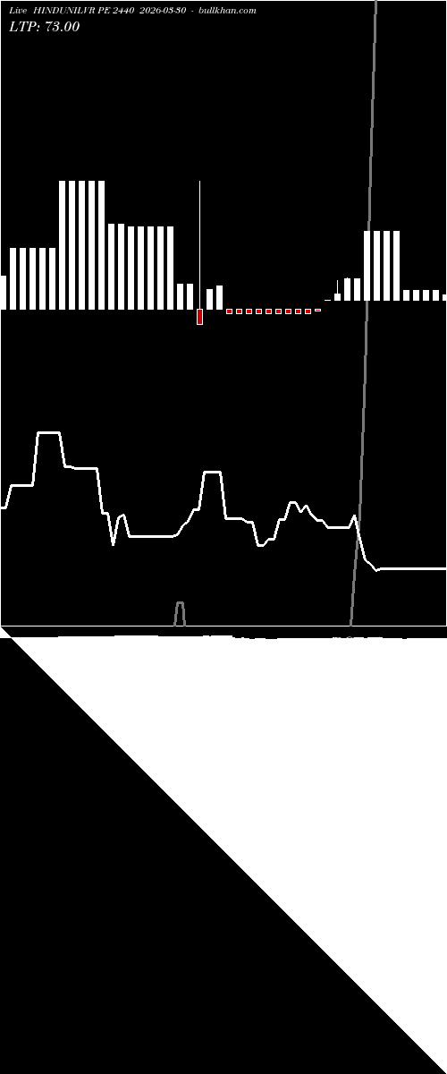  option chart HINDUNILVR PE 2440 2026-03-30 
