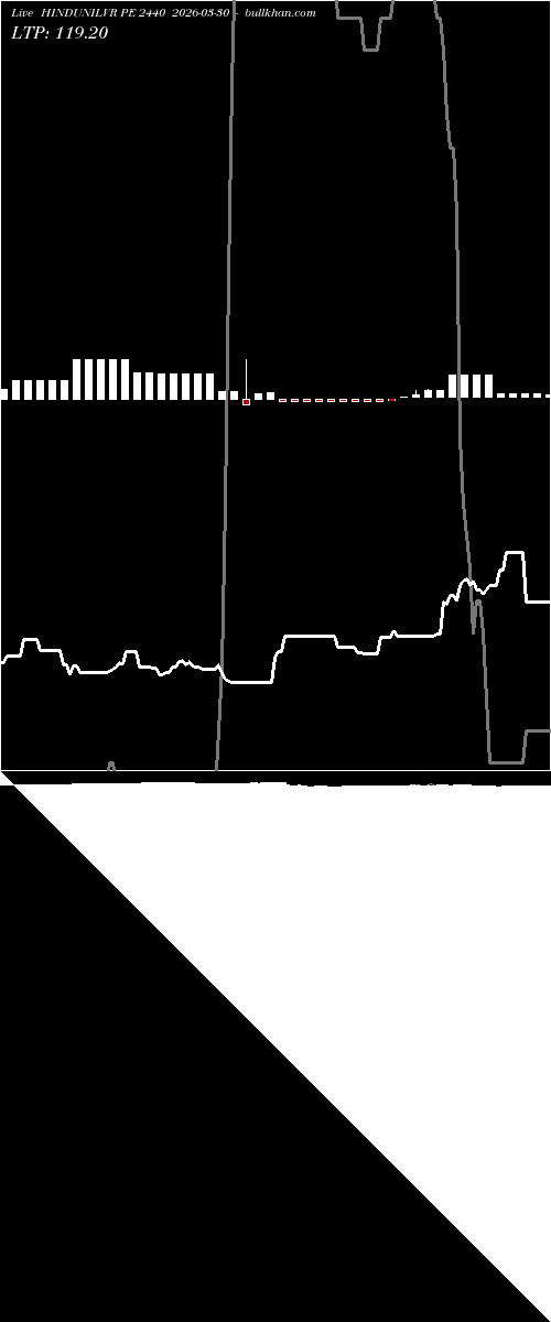  option chart HINDUNILVR PE 2440 2026-03-30 