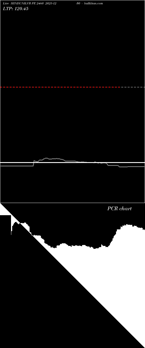  option chart HINDUNILVR PE 2460 2025-12-30 