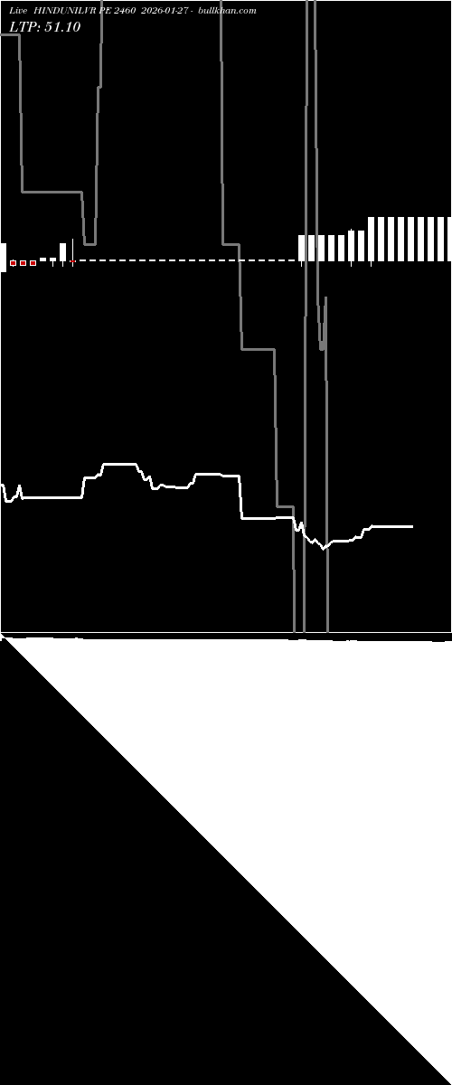  option chart HINDUNILVR PE 2460 2026-01-27 