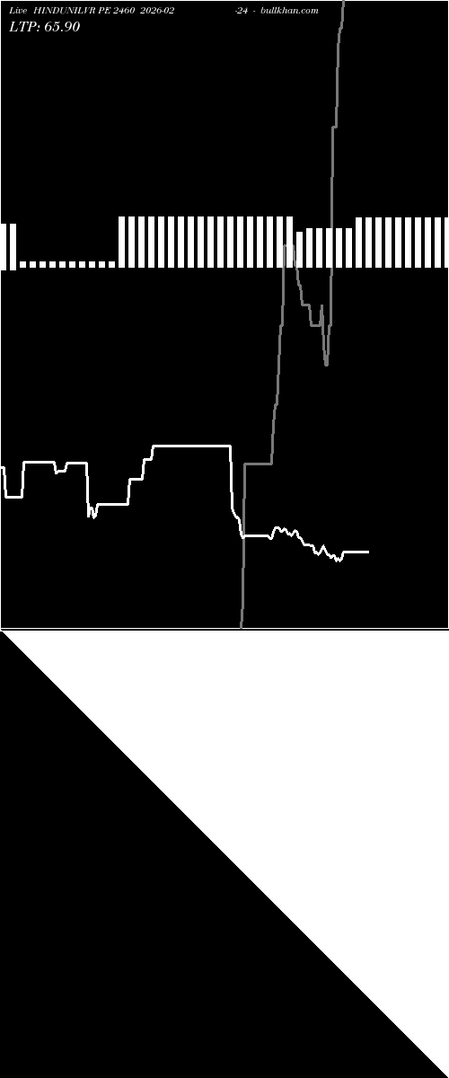  option chart HINDUNILVR PE 2460 2026-02-24 