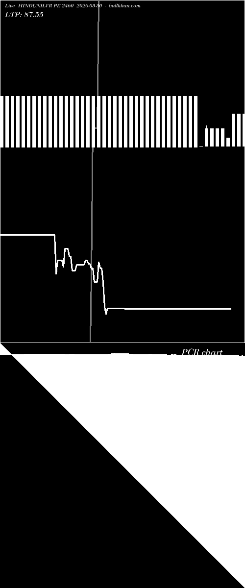  option chart HINDUNILVR PE 2460 2026-03-30 
