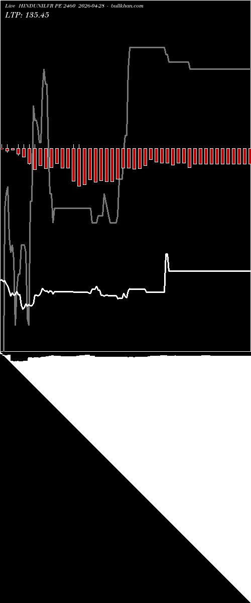  option chart HINDUNILVR PE 2460 2026-04-28 