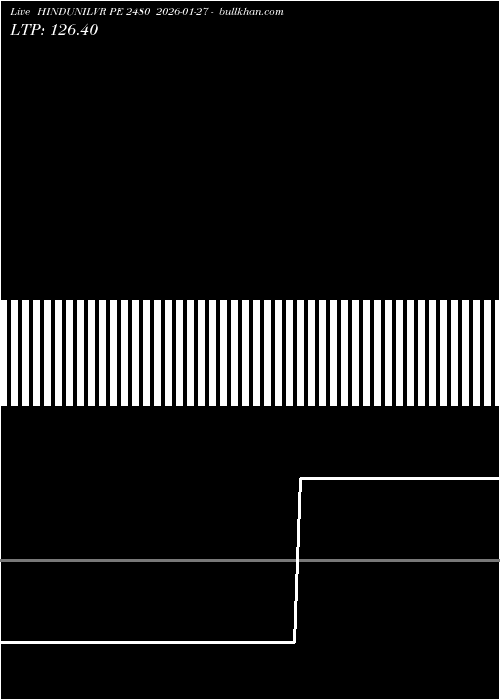  option chart HINDUNILVR PE 2480 2026-01-27 
