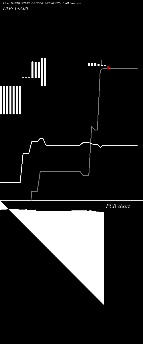  option chart HINDUNILVR PE 2500 2026-01-27 