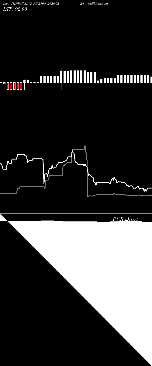  option chart HINDUNILVR PE 2500 2026-02-24 