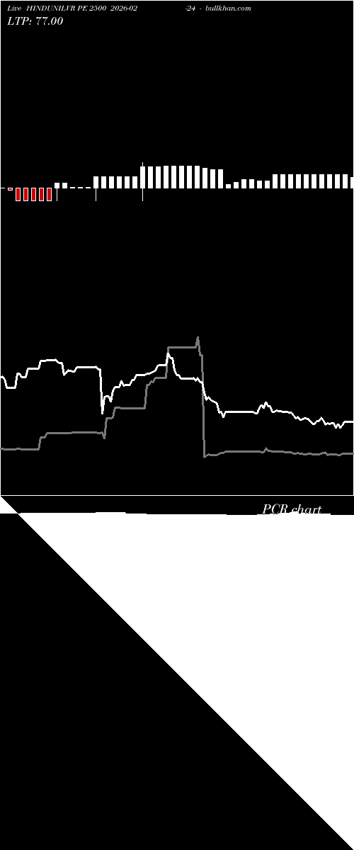  option chart HINDUNILVR PE 2500 2026-02-24 