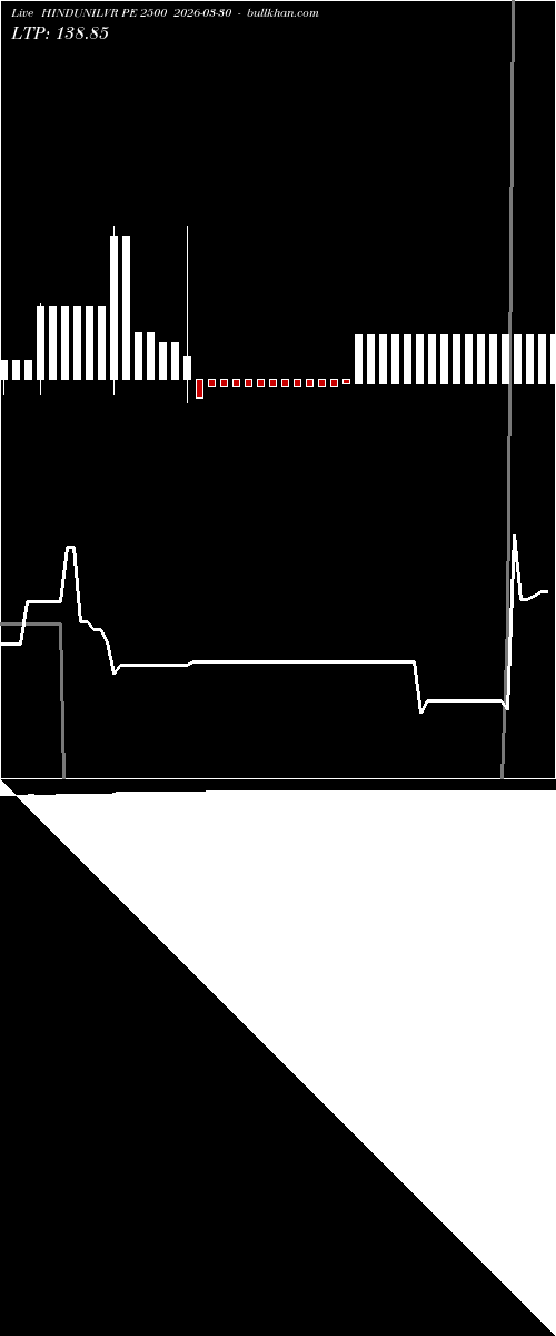  option chart HINDUNILVR PE 2500 2026-03-30 
