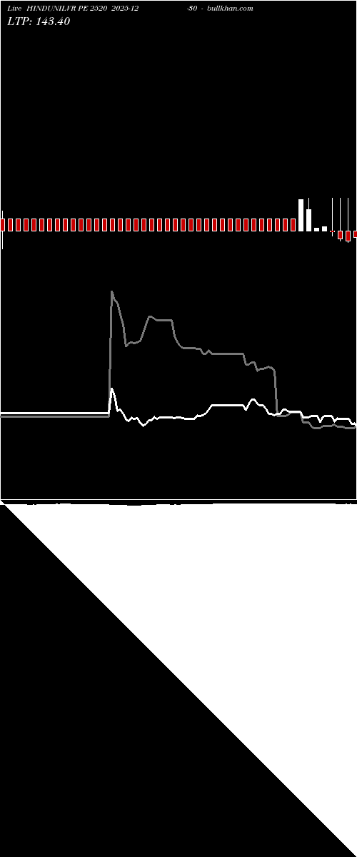  option chart HINDUNILVR PE 2520 2025-12-30 