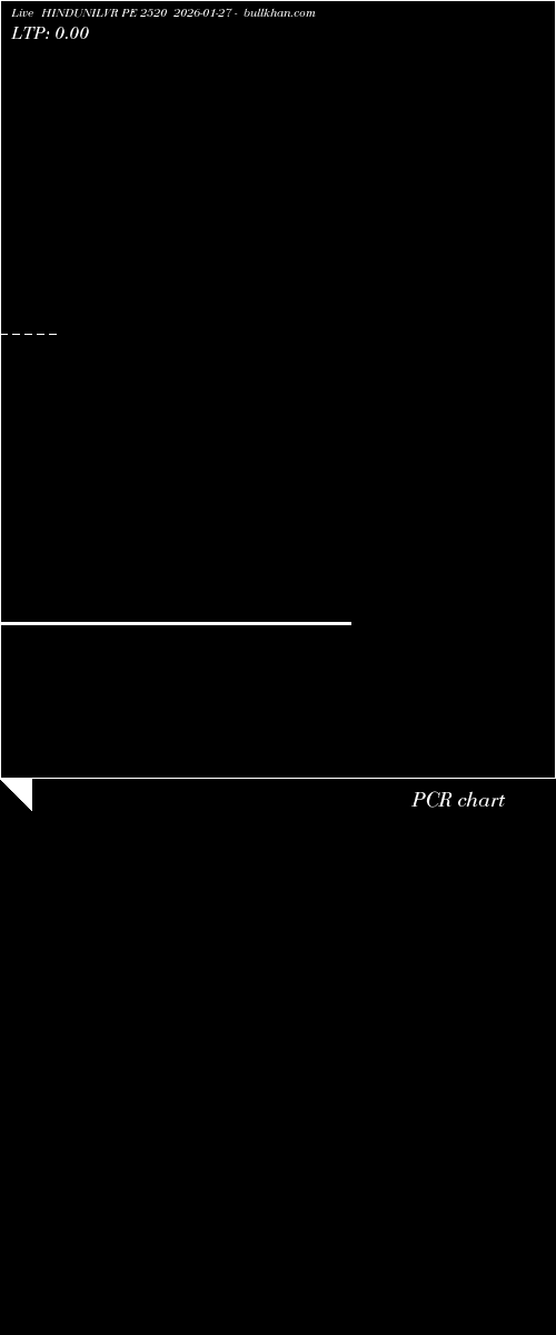  option chart HINDUNILVR PE 2520 2026-01-27 