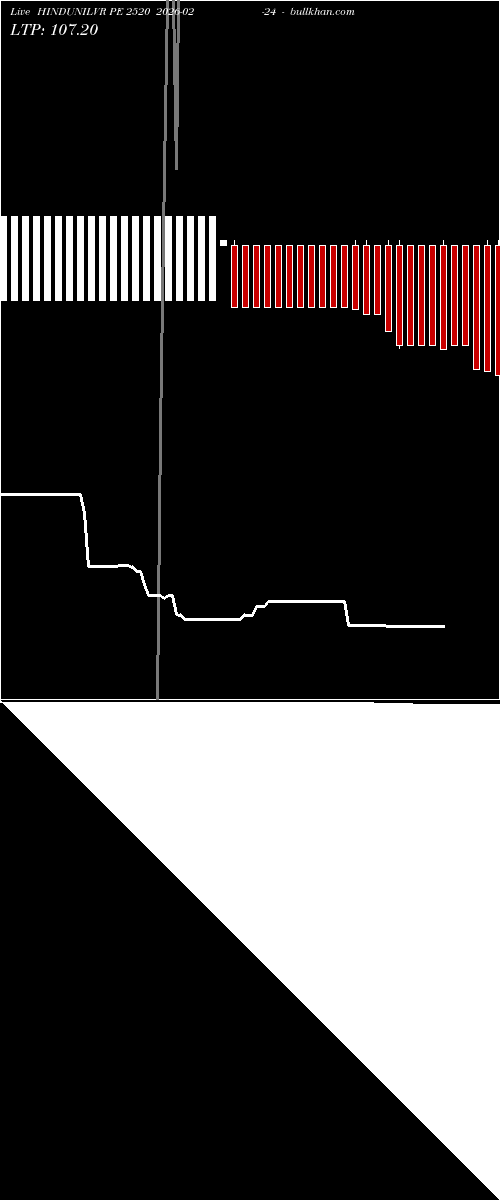  option chart HINDUNILVR PE 2520 2026-02-24 