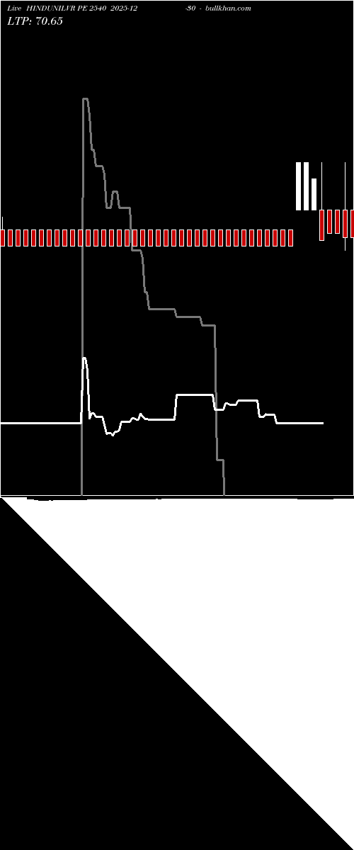  option chart HINDUNILVR PE 2540 2025-12-30 
