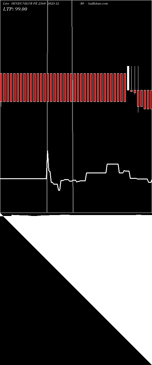  option chart HINDUNILVR PE 2560 2025-12-30 