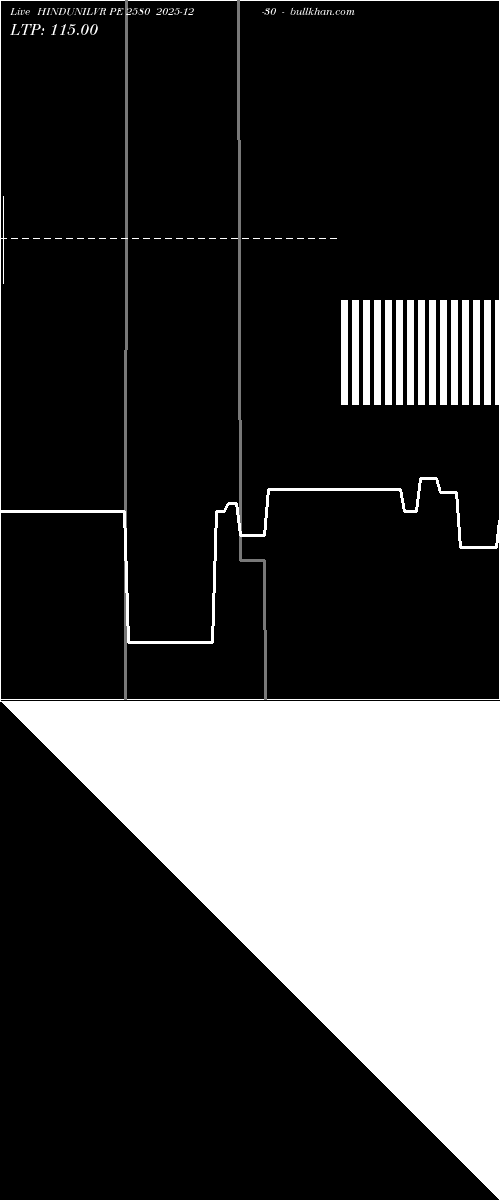  option chart HINDUNILVR PE 2580 2025-12-30 
