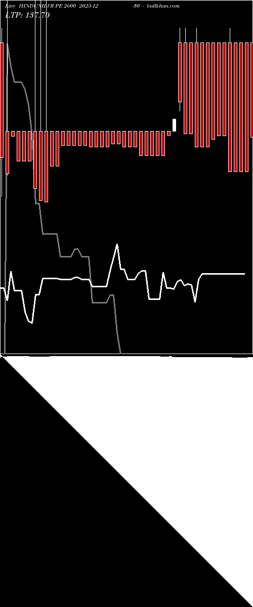  option chart HINDUNILVR PE 2600 2025-12-30 
