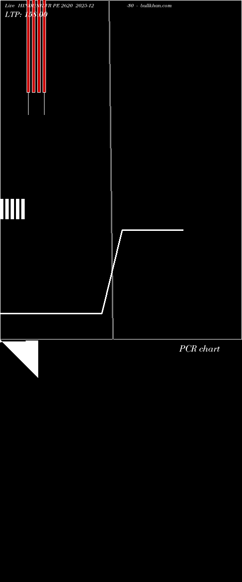  option chart HINDUNILVR PE 2620 2025-12-30 