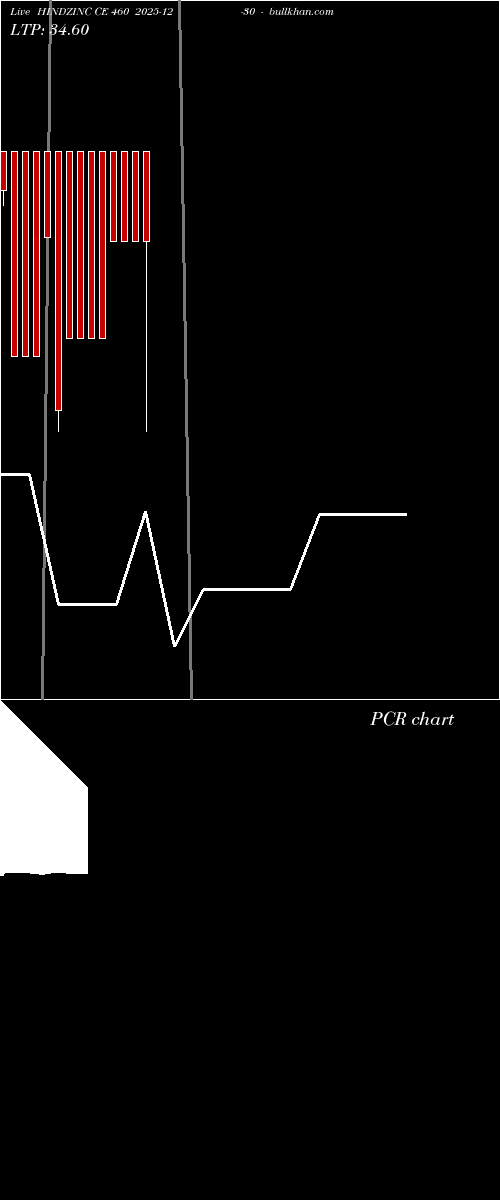  option chart HINDZINC CE 460 2025-12-30 