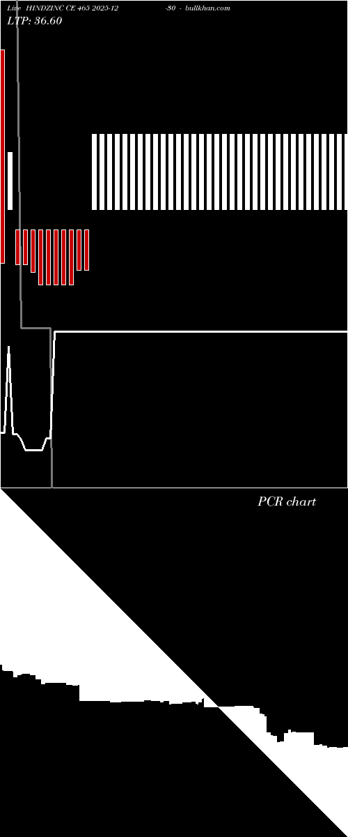  option chart HINDZINC CE 465 2025-12-30 