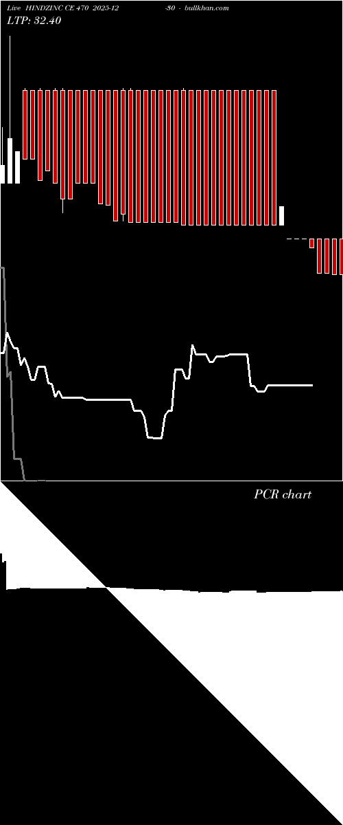  option chart HINDZINC CE 470 2025-12-30 