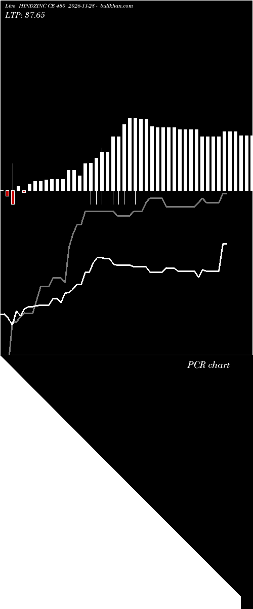  option chart HINDZINC CE 480 2026-11-23 