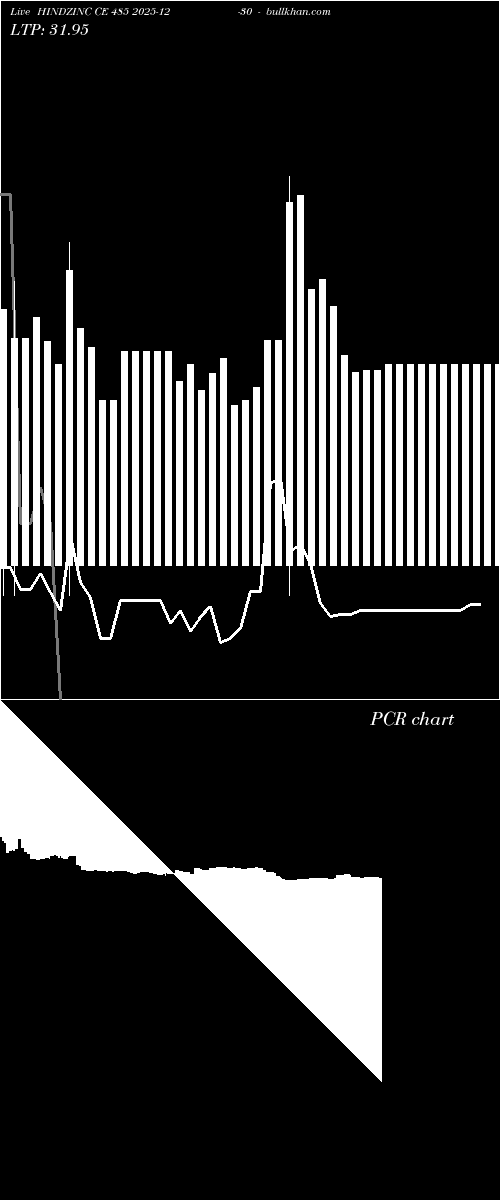  option chart HINDZINC CE 485 2025-12-30 