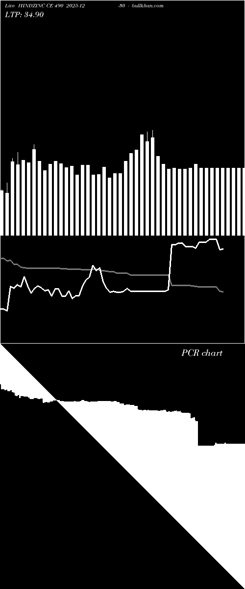  option chart HINDZINC CE 490 2025-12-30 