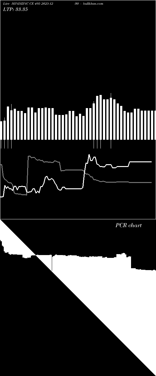  option chart HINDZINC CE 495 2025-12-30 