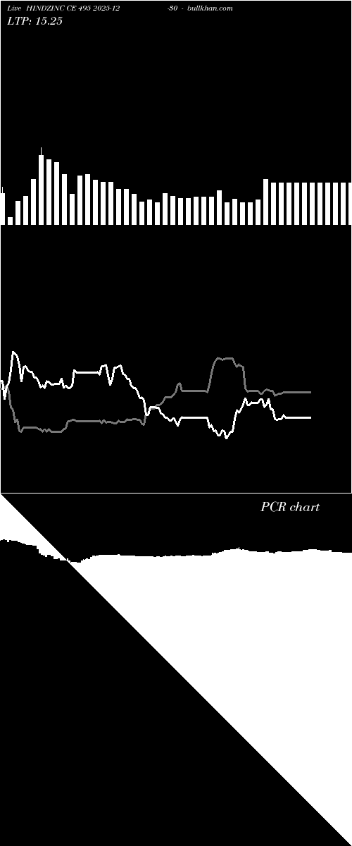  option chart HINDZINC CE 495 2025-12-30 