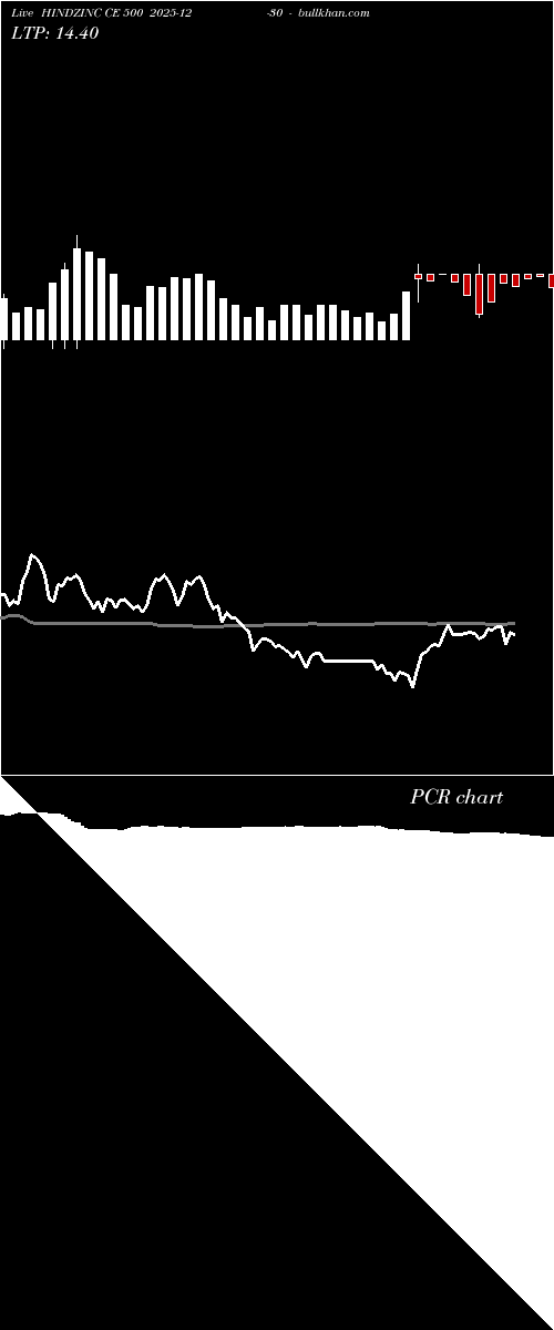  option chart HINDZINC CE 500 2025-12-30 
