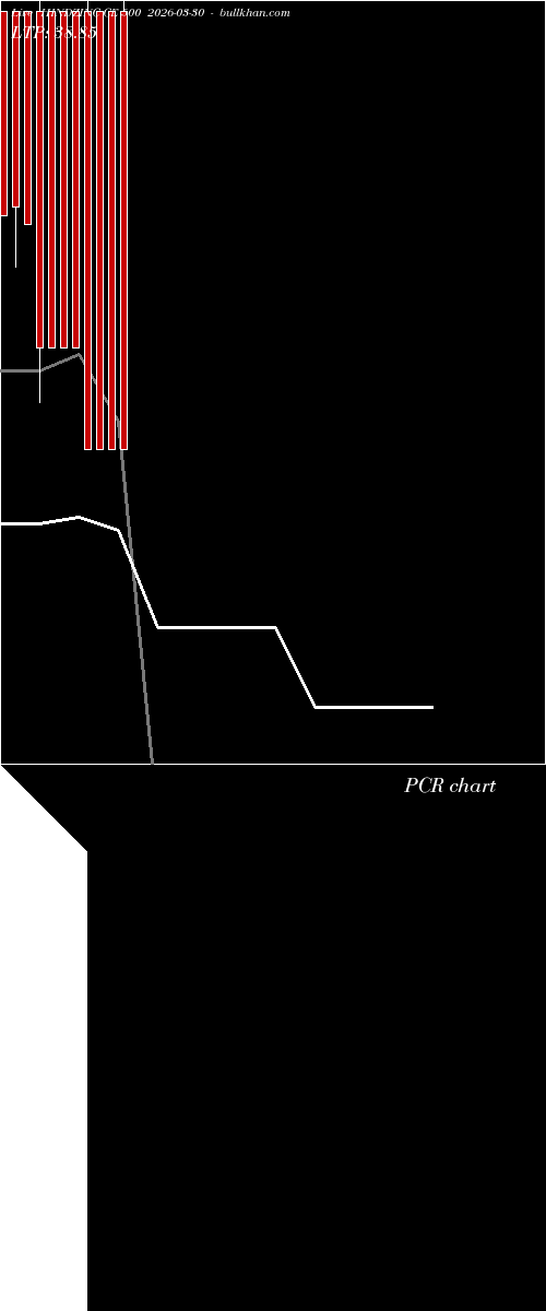  option chart HINDZINC CE 500 2026-03-30 