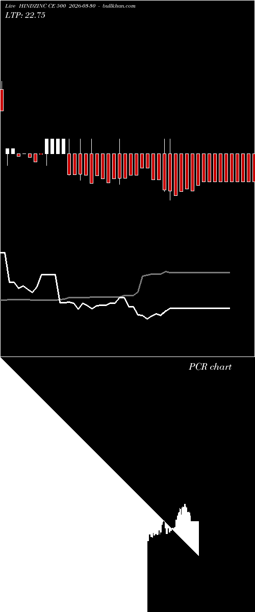  option chart HINDZINC CE 500 2026-03-30 